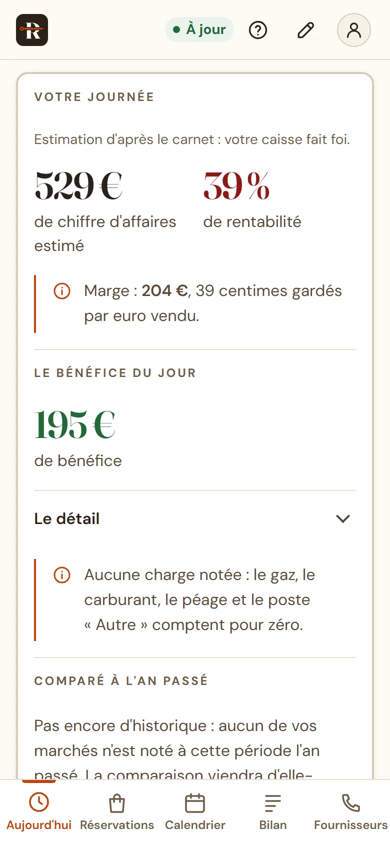 La carte Votre journée : le chiffre d'affaires estimé, la rentabilité, la marge, le bénéfice du jour et son détail, et la comparaison avec l'an passé.
